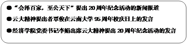 圆角矩形: ●“会泽百家，至公天下”提出20周年纪念活动的新闻报道●云大精神提出者覃俊在yl23455永利官网95周年校庆日上的发言●yl23455永利官网党委书记李娟出席云大精神提出20周年纪念活动的发言